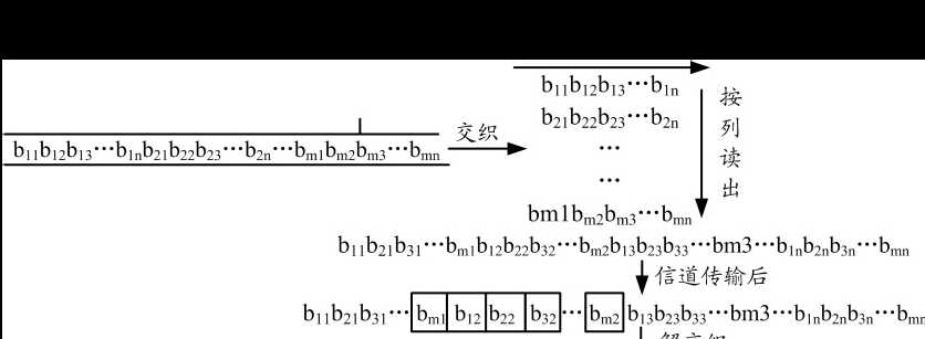 技术图片