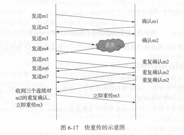 技术图片