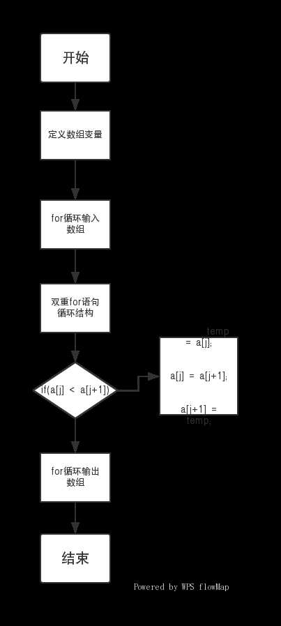 技术图片