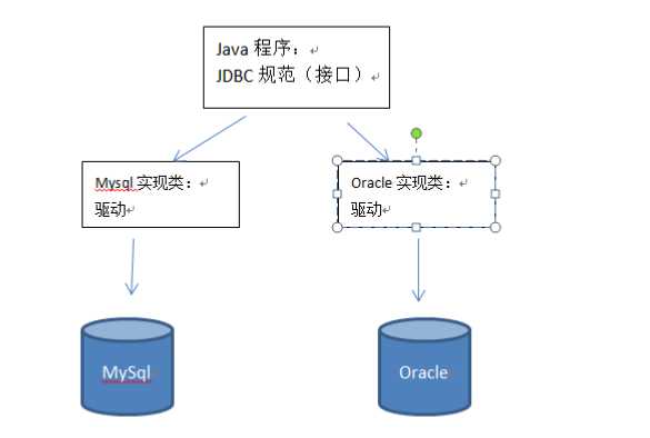 技术图片