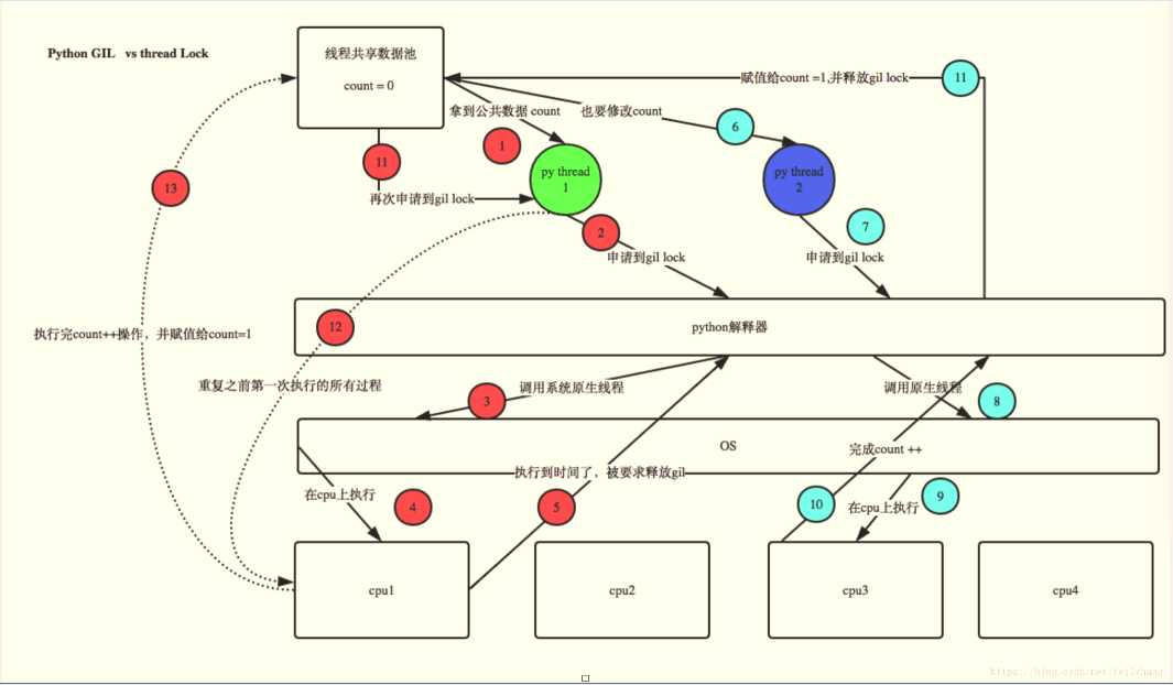 技术图片