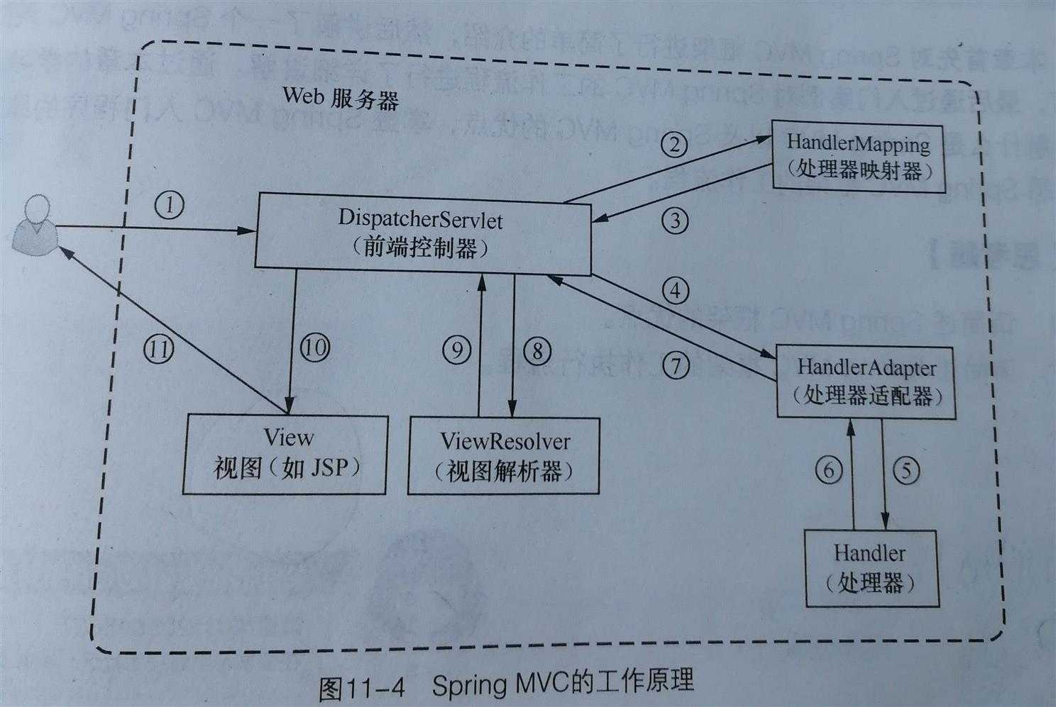 技术图片