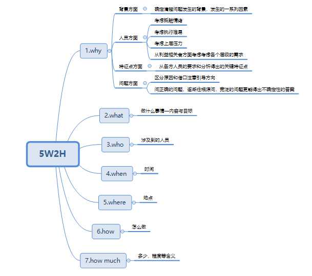 5w2h的简单理解以及表达的确定