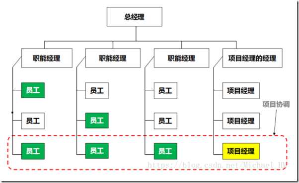 强矩阵组织