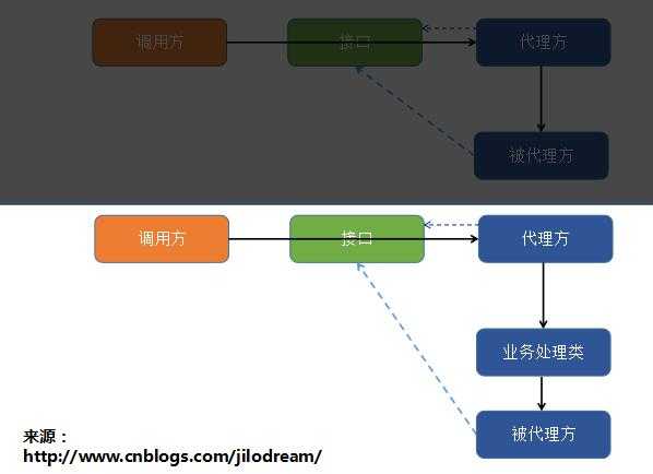 技术图片