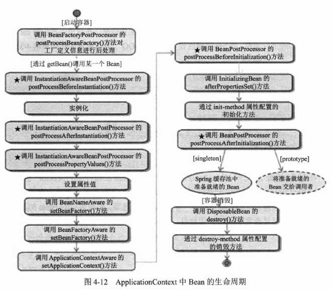 技术图片