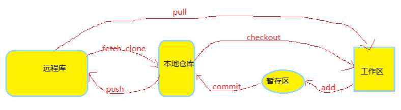 技术图片