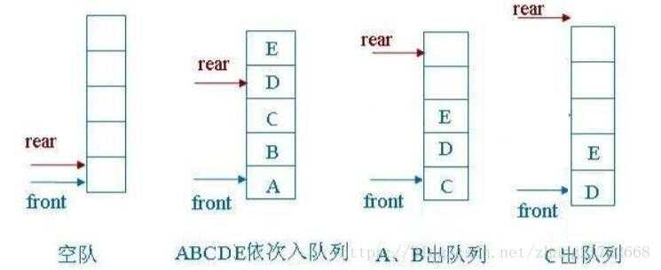 技术图片
