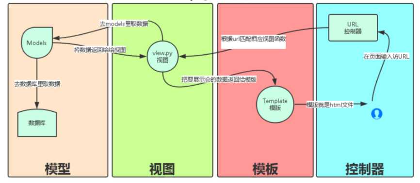 技术图片