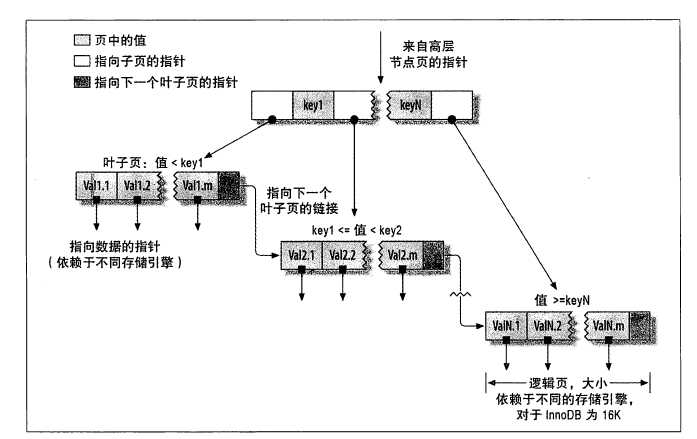 技术图片