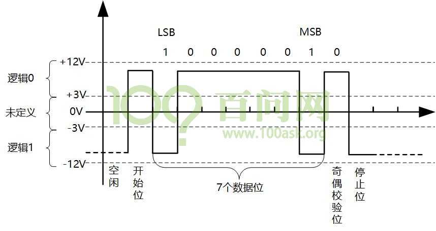 技术图片