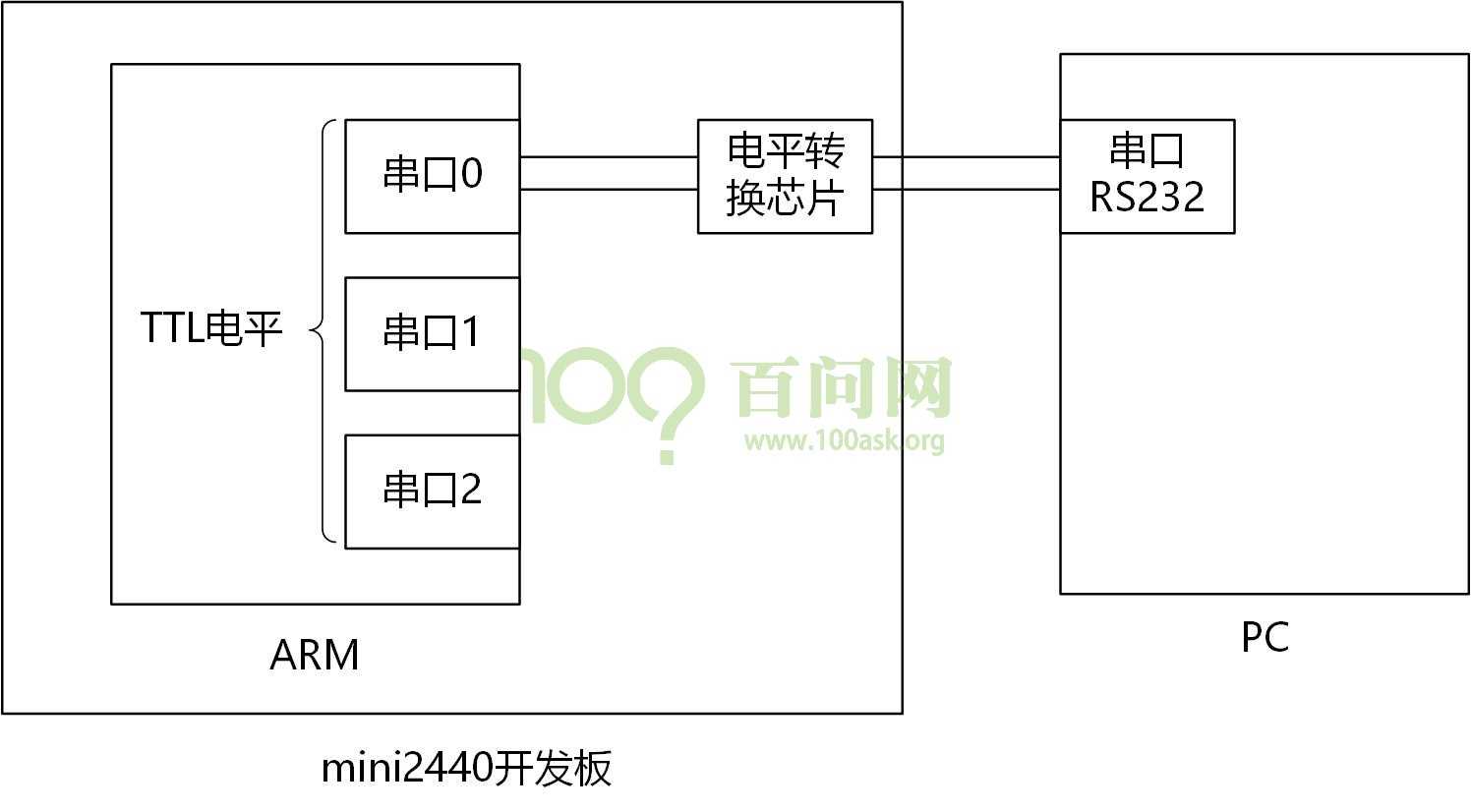 技术图片