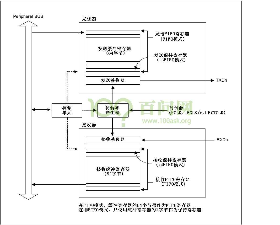 技术图片