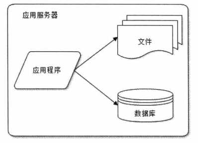 技术图片