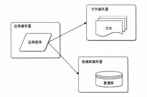 技术图片