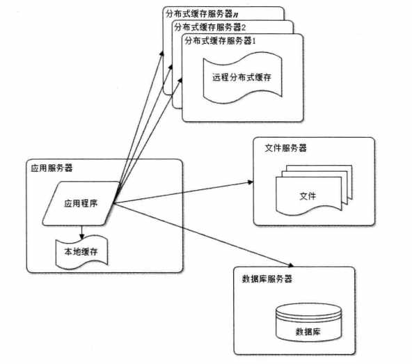 技术图片