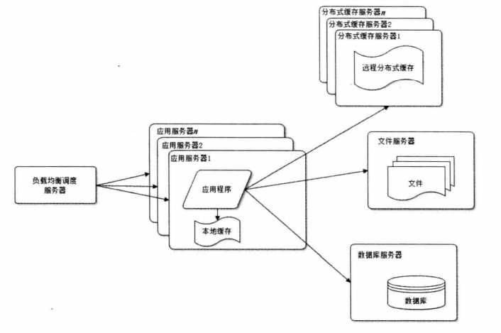 技术图片