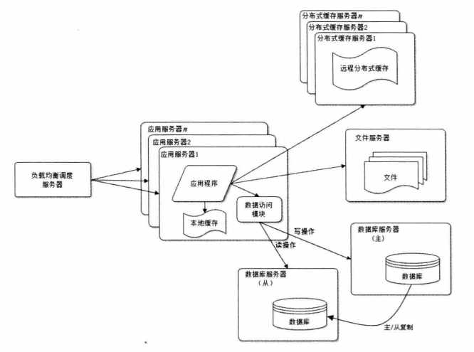 技术图片