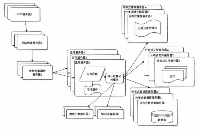 技术图片