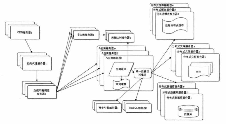 技术图片