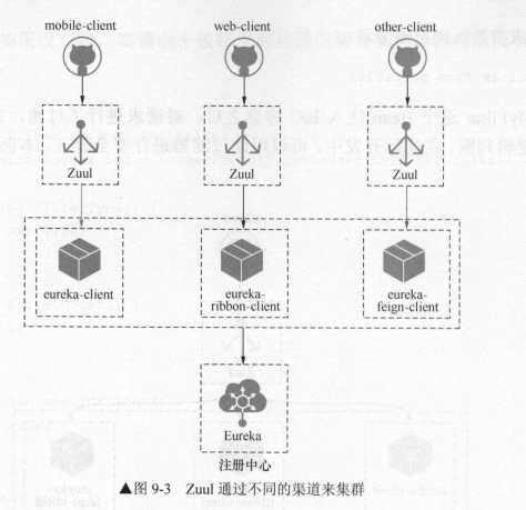 技术图片