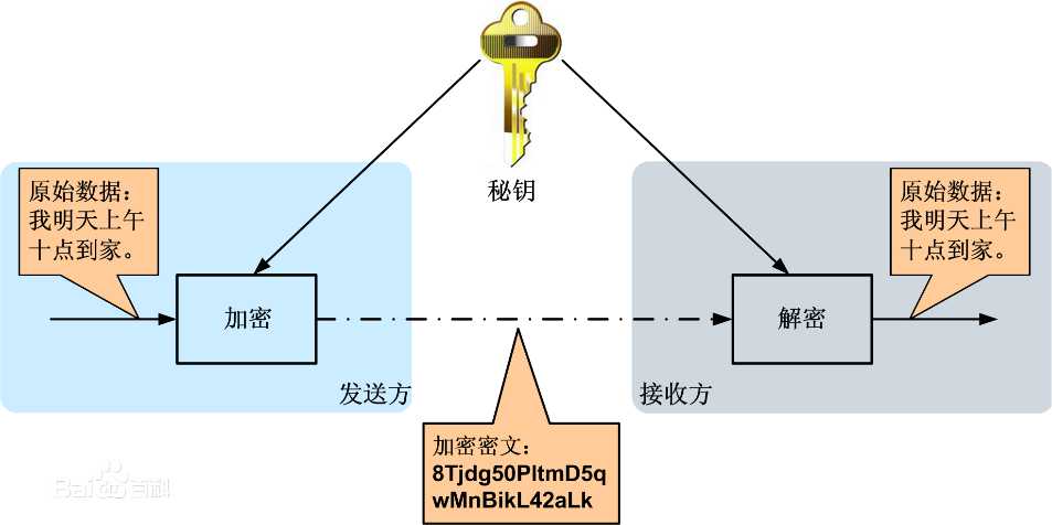 技术图片