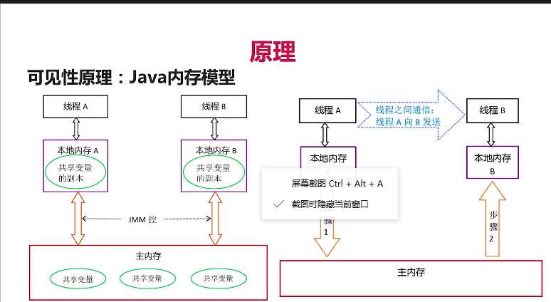 技术图片