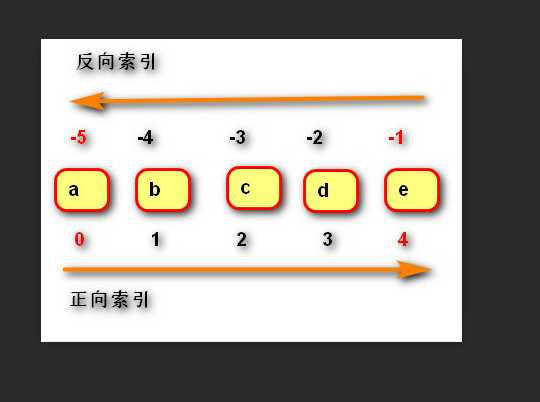 技术图片