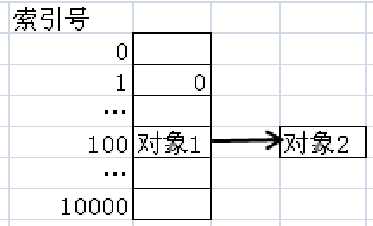 技术图片