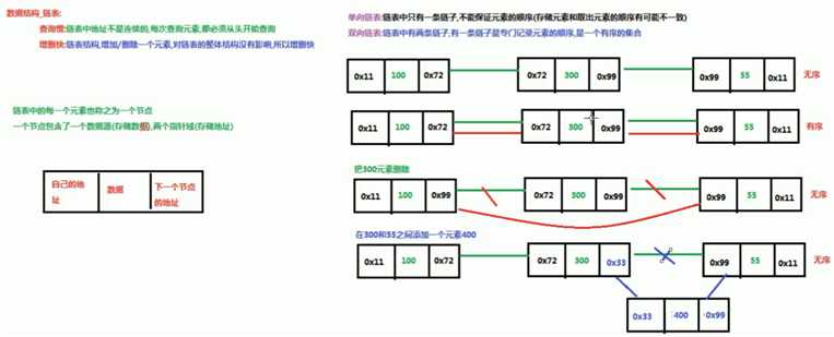 技术图片