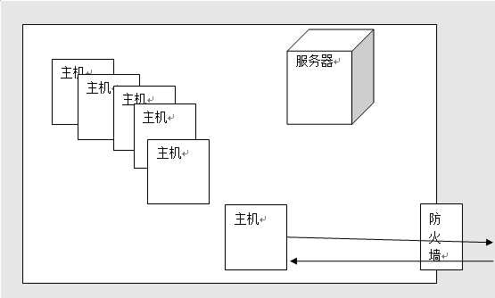 技术图片