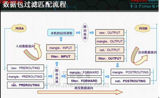 技术图片