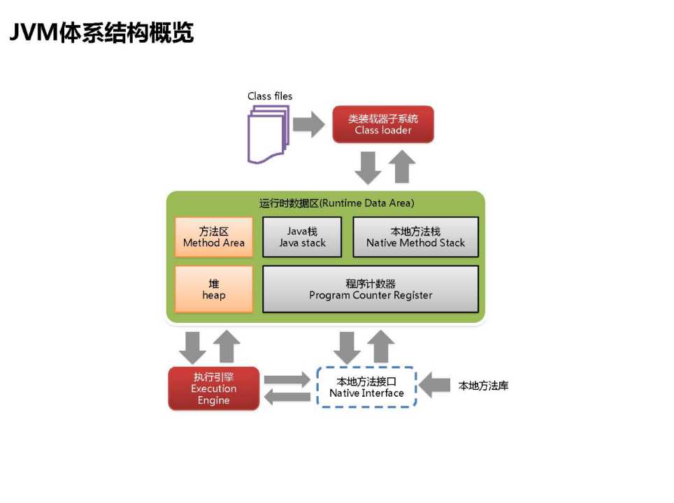 技术图片