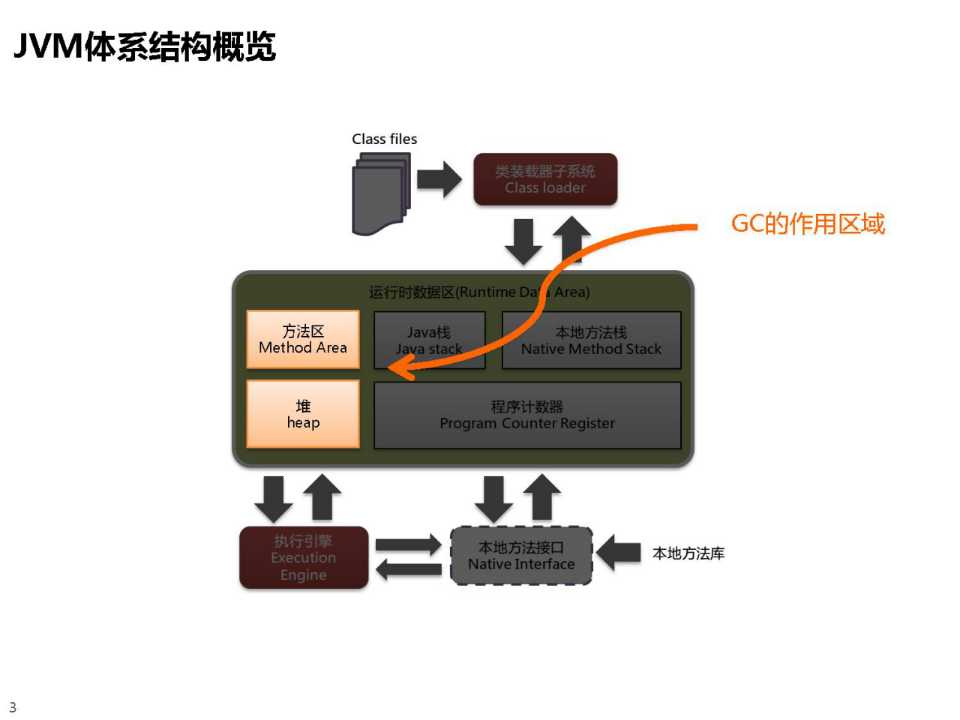 技术图片