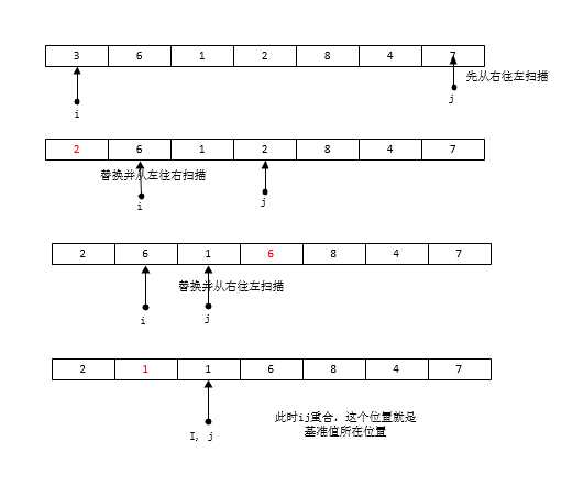 技术图片