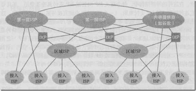 net-1-2