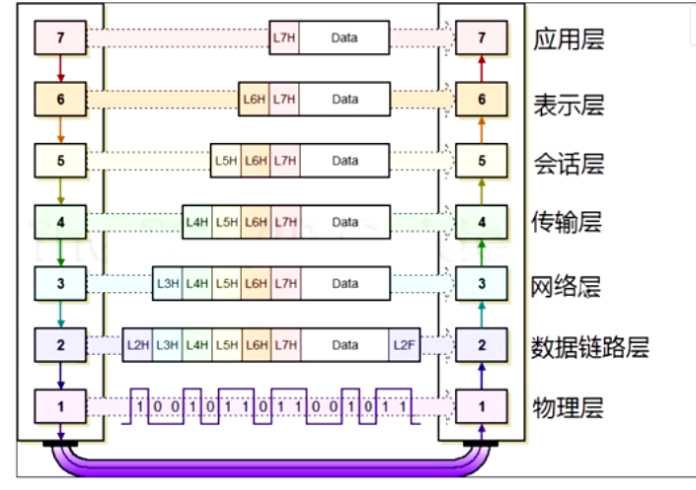 技术图片