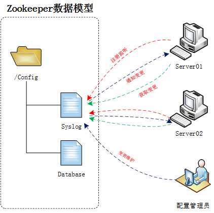 技术图片