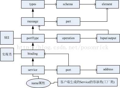 技术图片