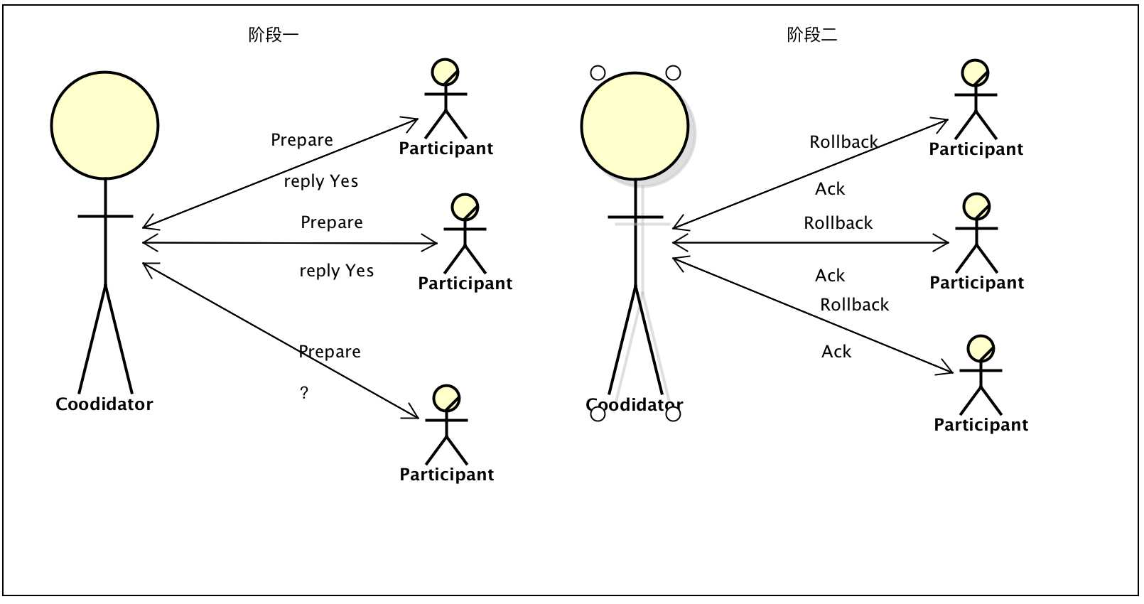 事务中断示意图