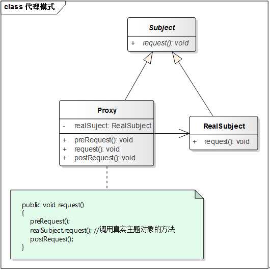 技术图片