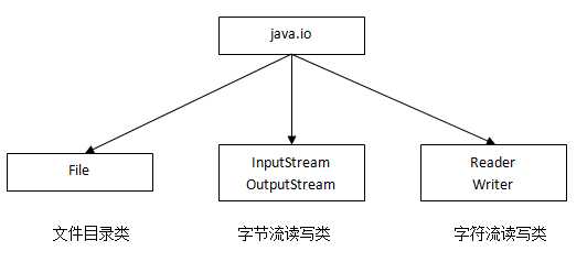 技术图片