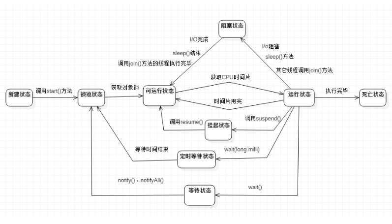 技术图片