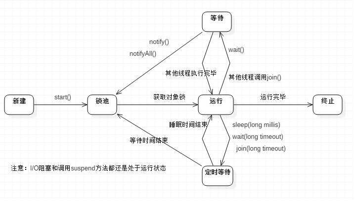 技术图片