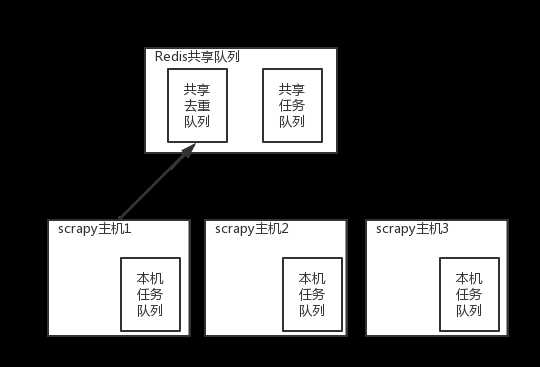 技术图片