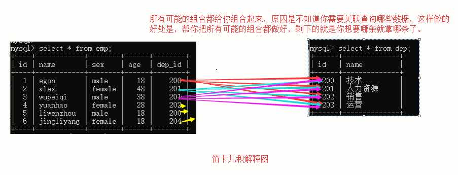 技术图片