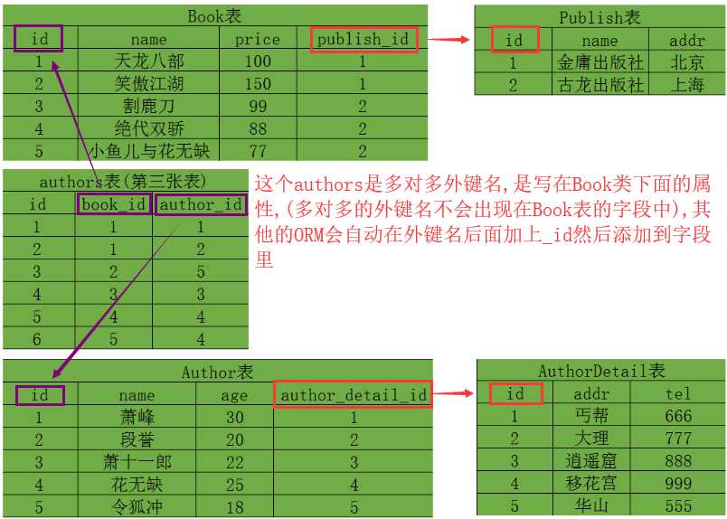 技术图片