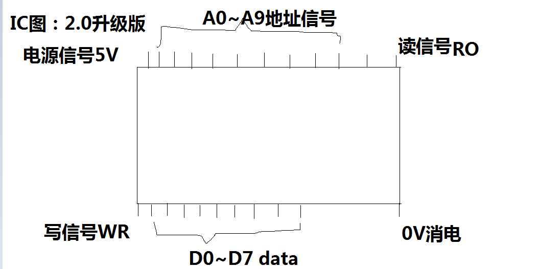 技术图片