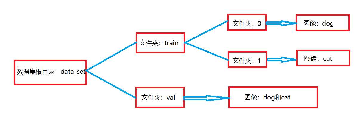 技术图片