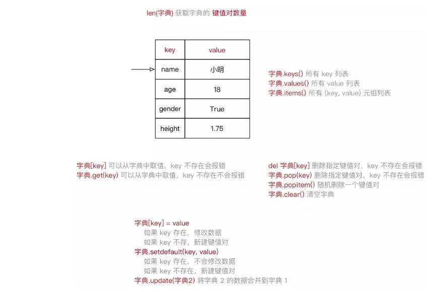 技术图片